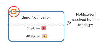 UPN-Sub-process