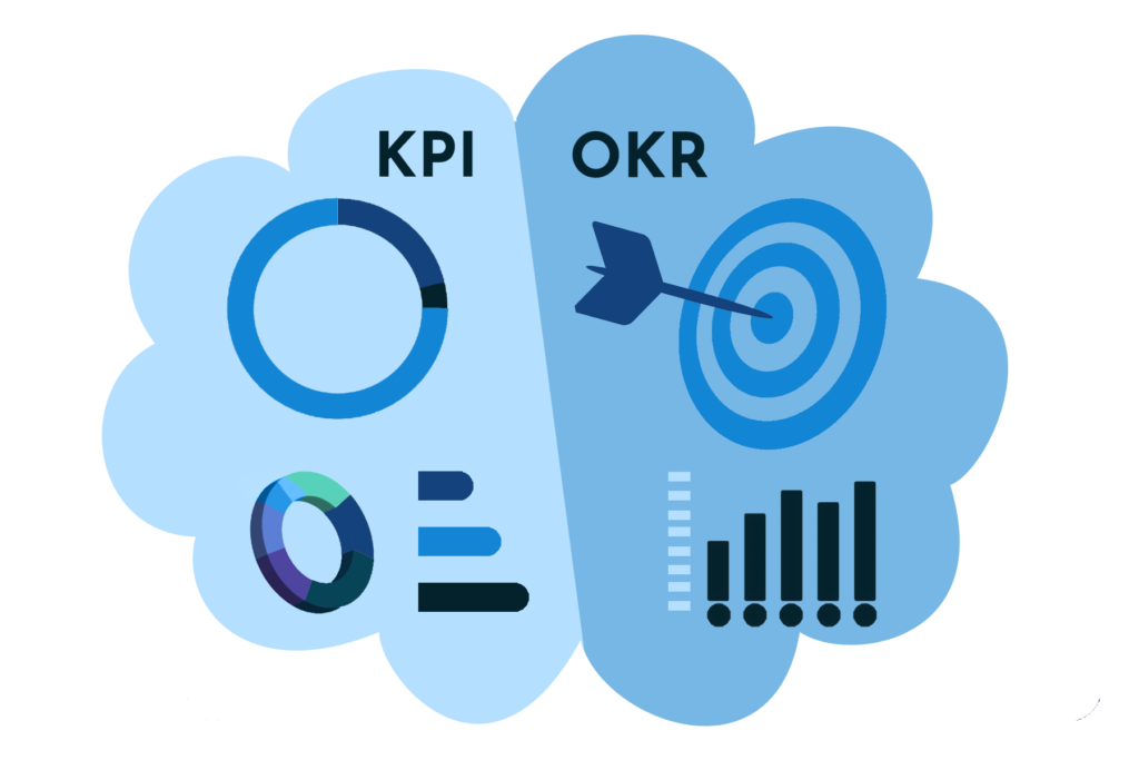 KPI vs OKR