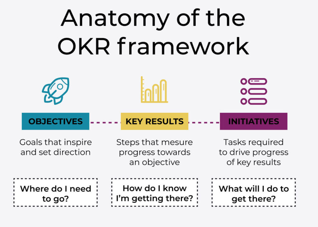 ساختار OKR