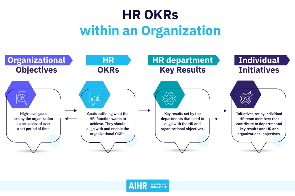 HR OKR