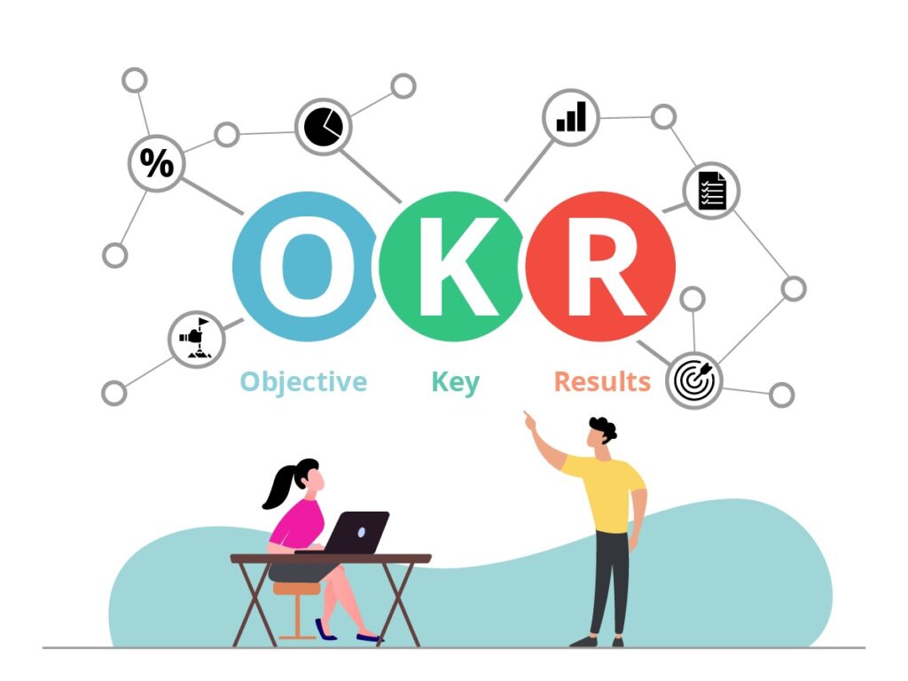 OKR مارکتینگ