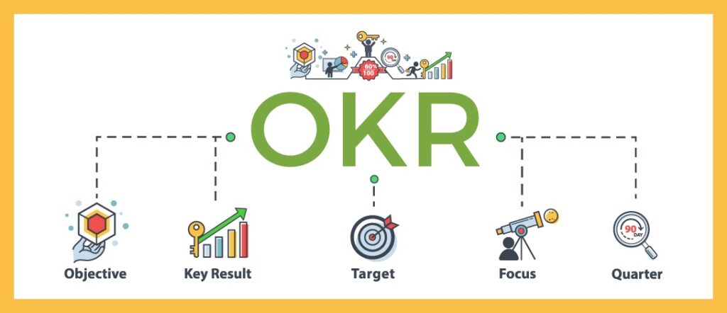 OKR مارکتینگ