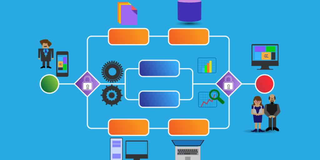 BPMN و UML