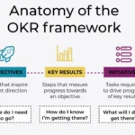 9 دلیل شکست OKR در شرکت‌ها