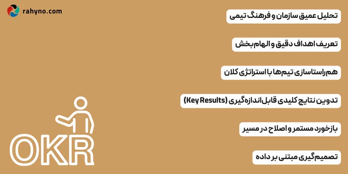 چرا مشاوره و پیادهسازی OKR با راهینو